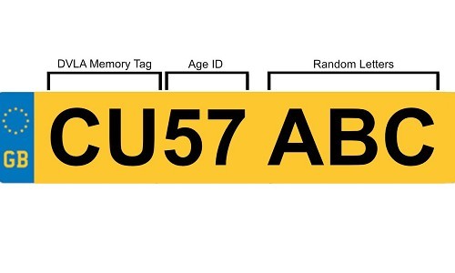 Registration Plates Explained - Any Car Online