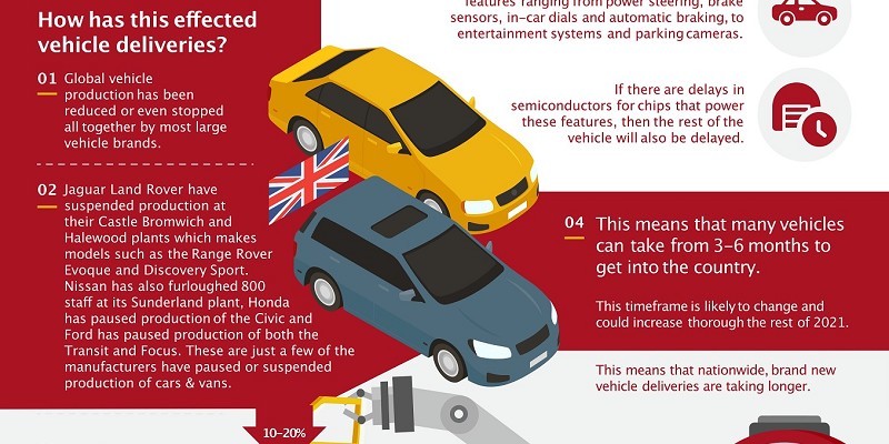 How is the semiconductor shortage effecting new cars in the UK?