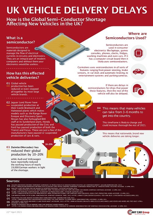 semiconductor shortage delays new car deliveries